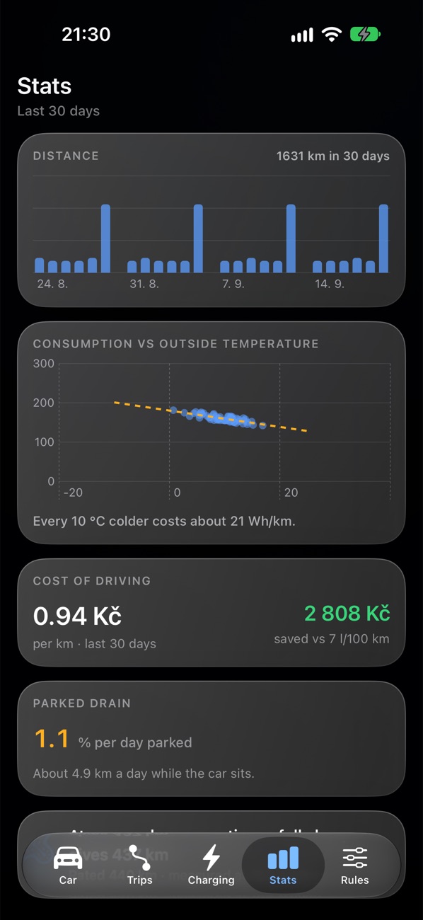 Statistiky: spotřeba podle teploty